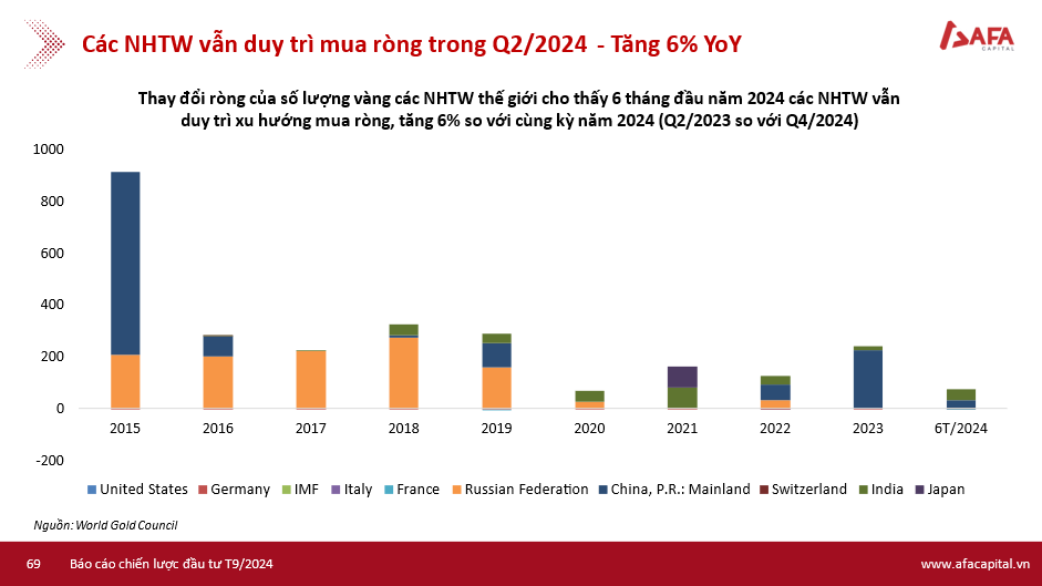 Chuyên gia Nguyễn Minh Tuấn: Nên coi vàng là một loại hàng hoá, áp dụng thuế như Ấn Độ để điều tiết thị trường