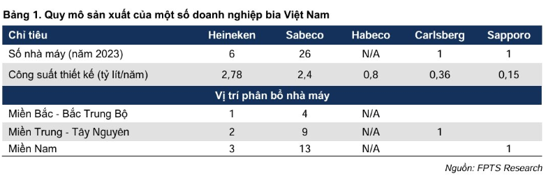 Thương vụ thâu tóm giúp Sabeco (SAB) vượt mặt Heineken có diễn biến mới