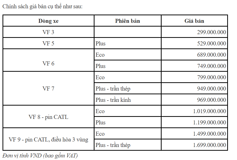 VinFast ưu đãi các dòng xe điện, VF3 chỉ còn chưa tới 300 triệu đồng