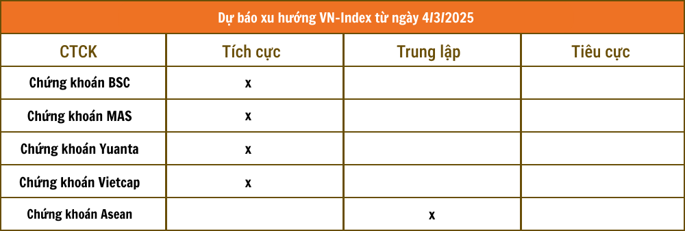 Lịch sự kiện và tin vắn chứng khoán ngày 4/3