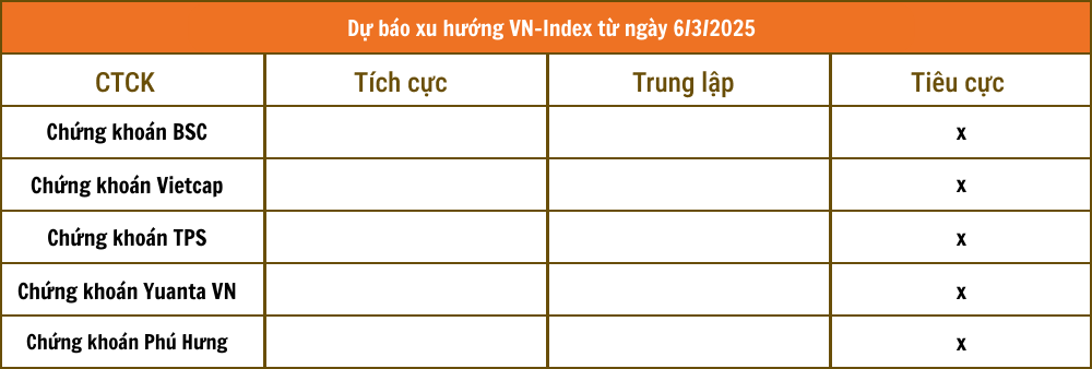 Lịch sự kiện và tin vắn chứng khoán ngày 6/3