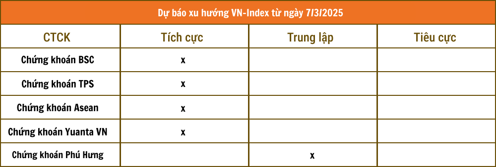 Lịch sự kiện và tin vắn chứng khoán ngày 7/3