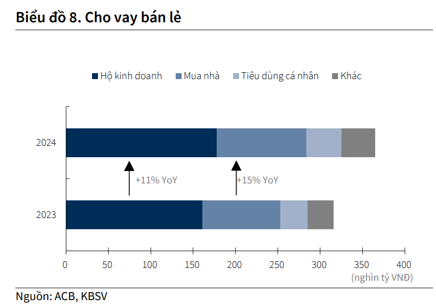 Bí quyết nào giúp ACB duy trì tăng trưởng tín dụng mạnh mẽ bất chấp thị trường khó khăn?