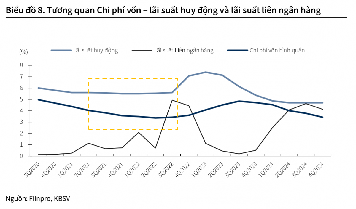 BIDV gọi vốn ‘khủng’: Điều gì đang chờ đợi cổ phiếu BID phía trước?