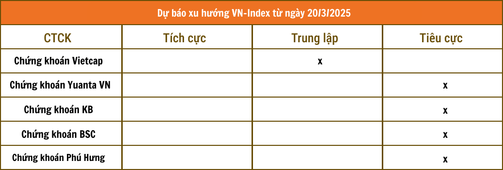 Lịch sự kiện và tin vắn chứng khoán ngày 20/3