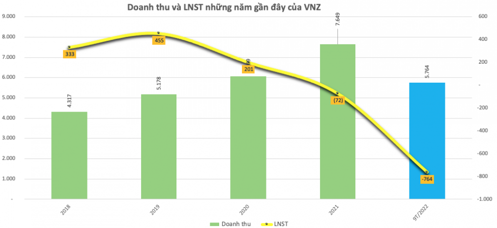 Trắng bên bán, VNZ kết thúc phiên giao dịch đầu tiên ở giá tham chiếu