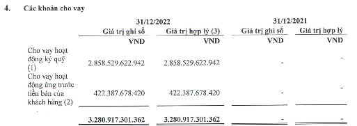 Soán “ngôi vương” về vốn điều lệ nhóm công ty chứng khoán, VPBank Securities kinh doanh ra sao?