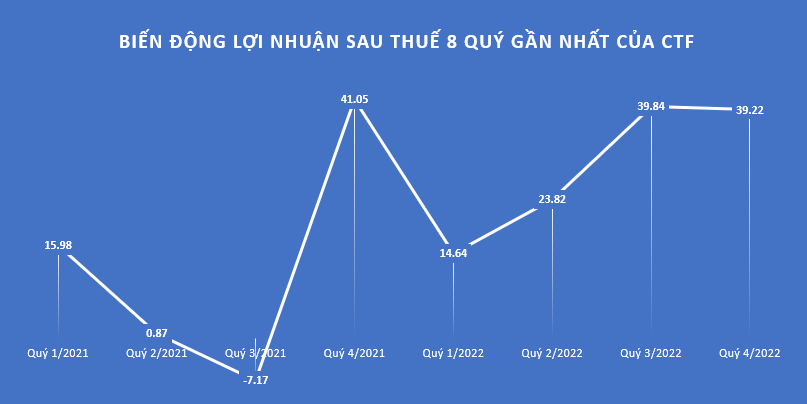 3 nhà phân phối ô tô tại Việt Nam báo lãi kỷ lục năm 2022