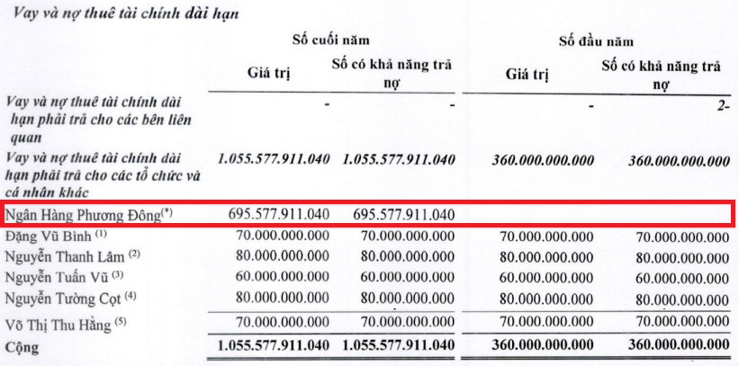 Alpha Seven (DL1): Doanh thu - lợi nhuận cùng lập đỉnh, cổ phiếu giảm 87% sau 14 năm