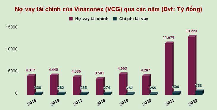 Khối ngoại âm thầm gom cổ phiếu VCG (Vinaconex) 4 tháng liên tiếp