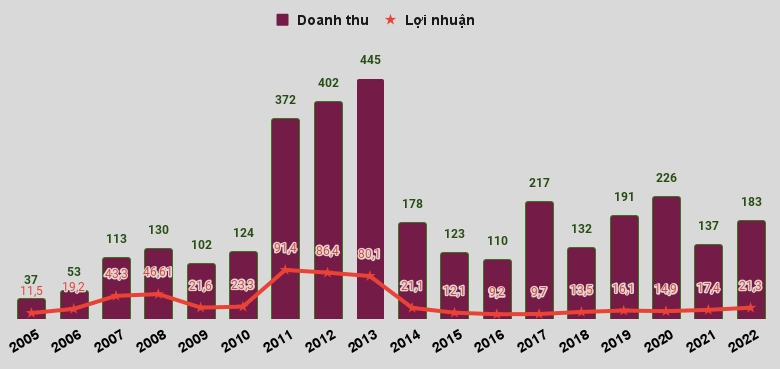Nắm giữ kỷ lục chứng trường suốt 23 năm, vì sao BMC chỉ còn là "dĩ vãng"?