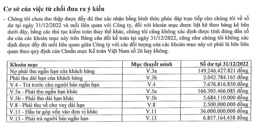 Nợ vay gấp 86 lần vốn chủ sở hữu, thêm cổ phiếu bị cảnh báo hủy niêm trên HNX
