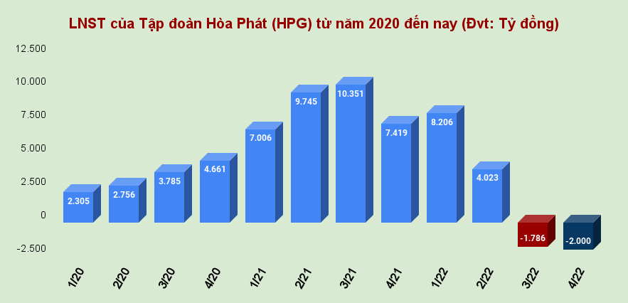 Thị giá đi ngang, khối ngoại tranh thủ gom 71 triệu cổ phiếu Hòa Phát (HPG) quanh vùng 21.000 đồng