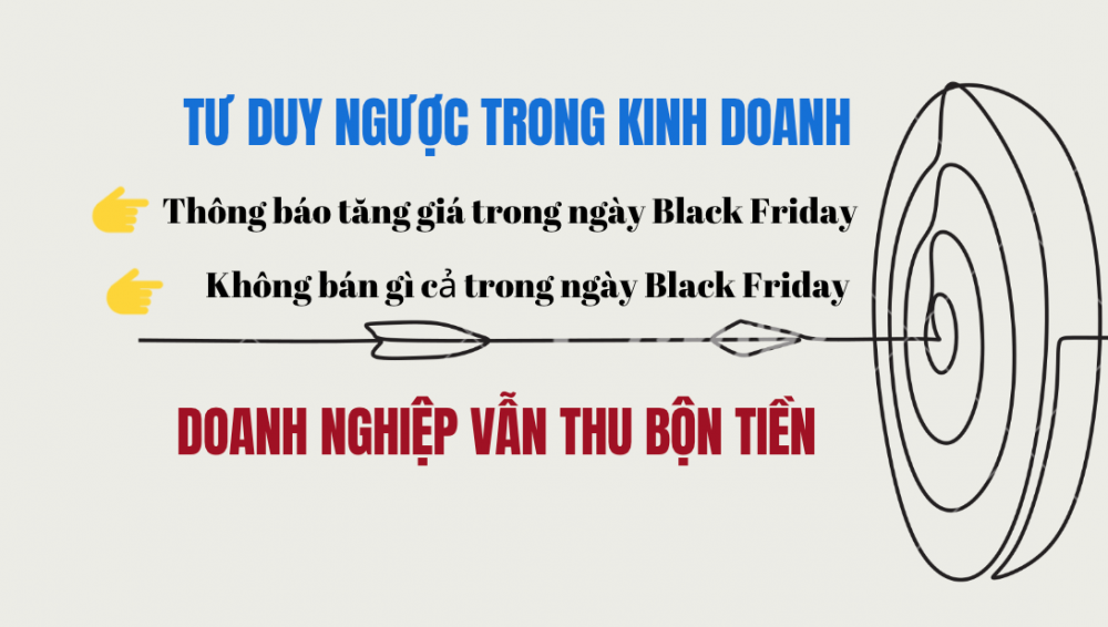 Không bán gì cả trong ngày Black Friday, doanh nghiệp thu bộn tiền: Bài học về tư duy ngược