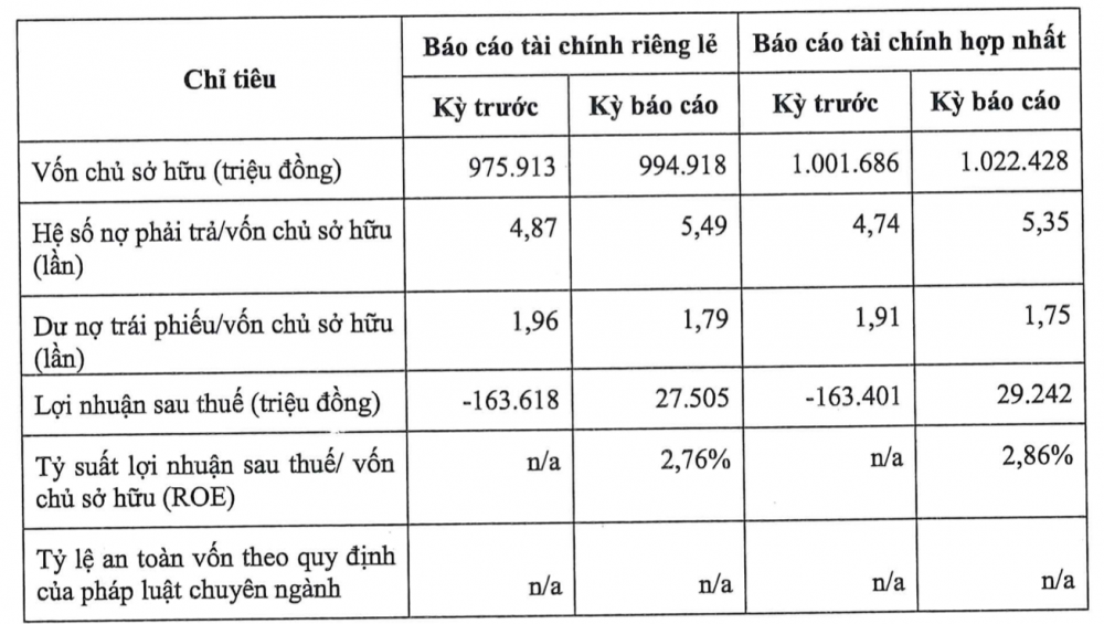 Chân dung doanh nghiệp vừa được phê duyệt thêm 1.200ha đất khu công nghiệp tại Bình Phước