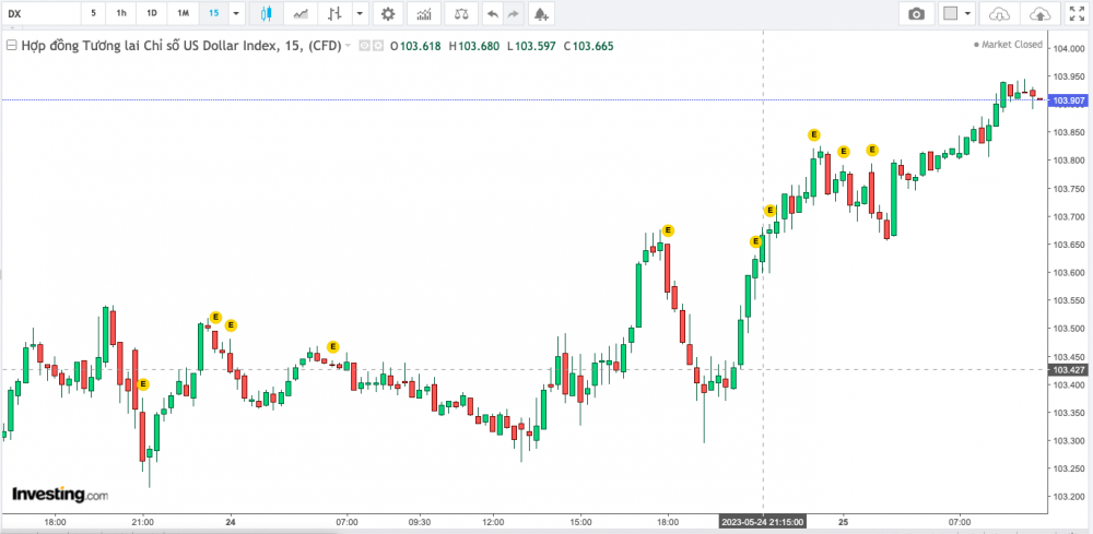 Tỷ giá USD hôm nay 25/5: Tỷ giá USD hôm nay 25/5: