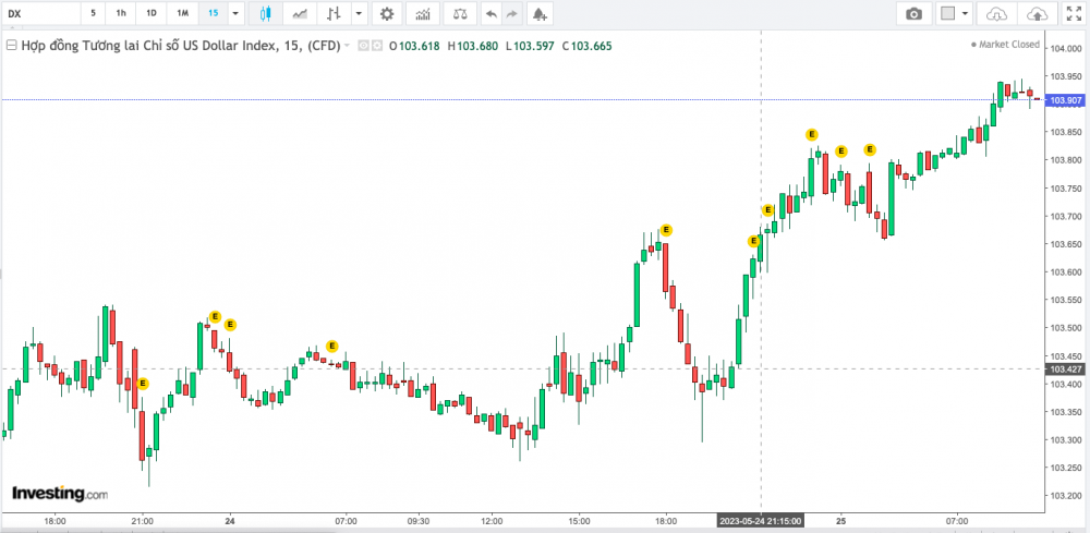 Tỷ giá USD hôm nay 25/5: