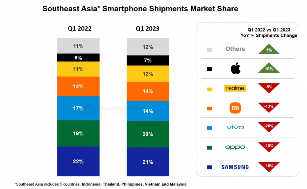 Hết thời vênh giá iPhone mới hàng chục triệu đồng, thị trường công nghệ sôi động?