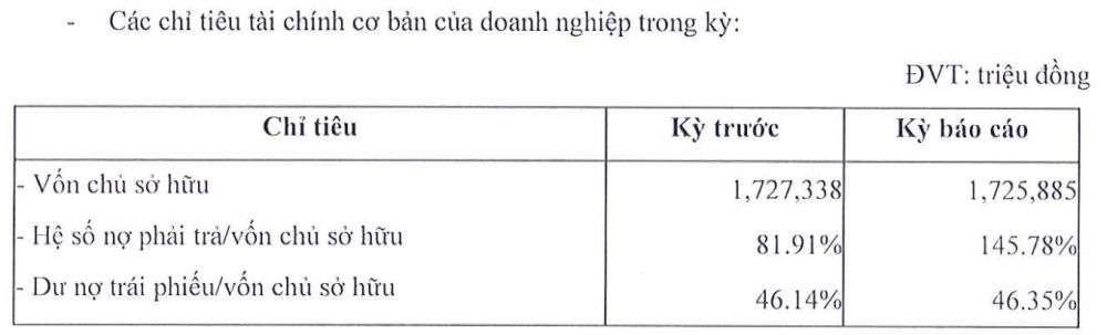 Đằng sau 800 tỷ đồng nợ trái phiếu quá hạn của Thái Tuấn: Công ty định giá có sai?