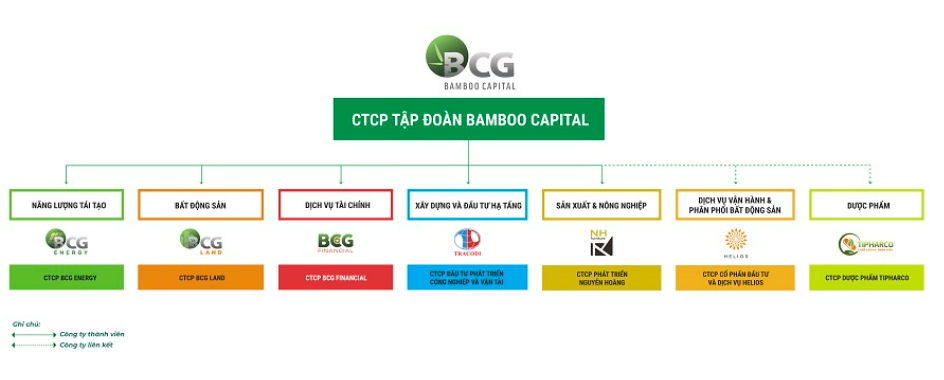 Bamboo Capital (BCG) - Doanh nghiệp đứng sau 2/5 nhà máy điện mặt trời được vận hành thương mại sớm nhất
