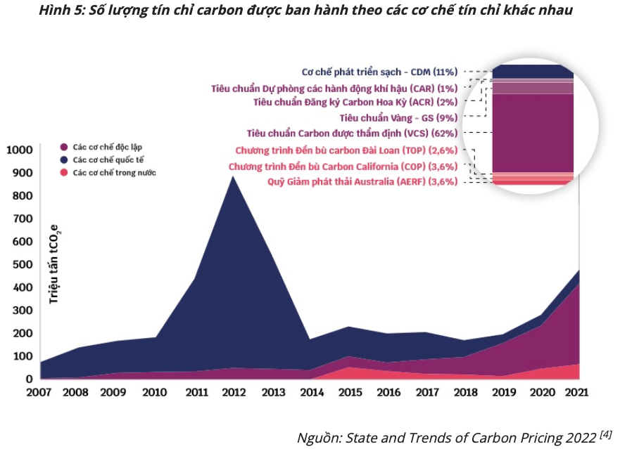 Thị trường tín chỉ carbon: Những điều có thể bạn chưa biết