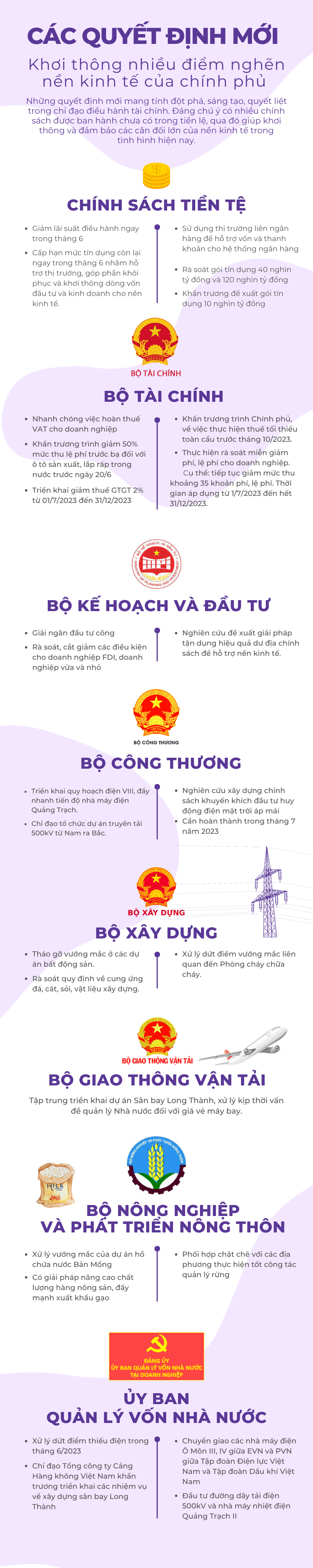 [Infographic] Các quyết định mới khơi thông nhiều điểm nghẽn nền kinh tế của chính phủ