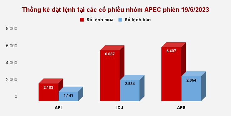 Cổ phiếu họ APEC giảm sàn: Pha rũ hàng của dòng tiền tạo lập?