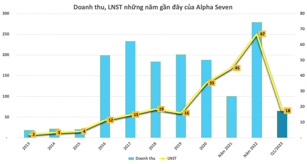 Tập đoàn điện tử hàng đầu Trung Quốc hợp tác toàn diện với Alpha Seven là ai?