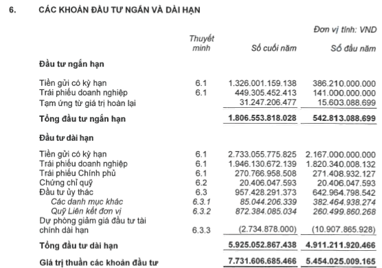 Bảo hiểm MB Ageas – góc nhìn từ việc ôm 2.400 tỷ đồng trái phiếu doanh nghiệp