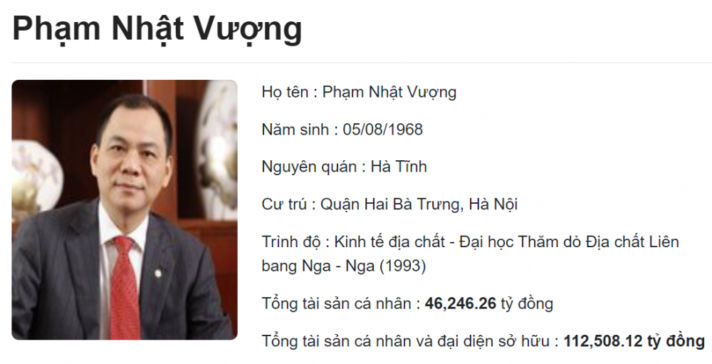 Cổ phiếu VIC giảm 11,5% sau 2 phiên, ông Phạm Nhật Vượng giảm 6.000 tỷ đồng tài sản