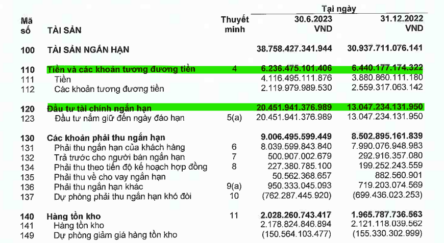 Tập đoàn FPT lên tiếng tin đồn phát hành cổ phiếu cho đối tác ngoại giá 140.000 đồng/cp