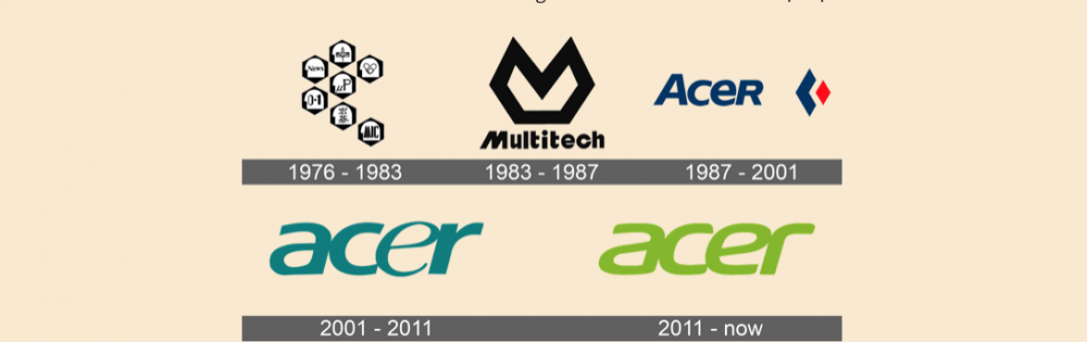 Từ chuyện hãng Acer bán laptop giá sốc hồi năm 2000, bất ngờ với công thức thành công khác biệt của 