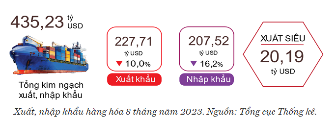 4 đòn bẩy của nhóm chứng khoán cuối năm 2023: Nhiều cổ phiếu sáng cửa vượt đỉnh
