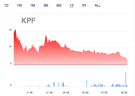 Đầu tư tài sản Koji (KPF) thay máu cổ đông lớn