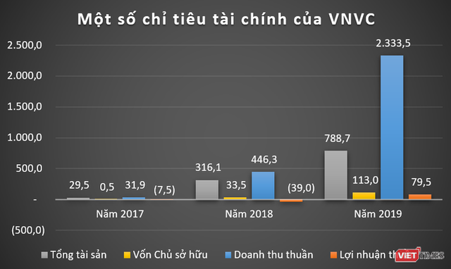 Ông trùm y dược đứng sau chuỗi tiêm chủng VNVC và bệnh viện đa khoa Tâm Anh là ai?