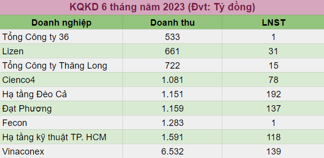 Triển vọng cổ phiếu đầu tư công quý 4/2023: Kỳ vọng 