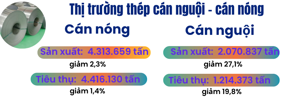 Toàn cảnh thị trường thép: miếng bánh thị phần đang rơi vào tay ai?