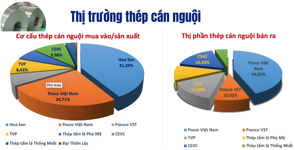 Toàn cảnh thị trường thép: miếng bánh thị phần đang rơi vào tay ai?