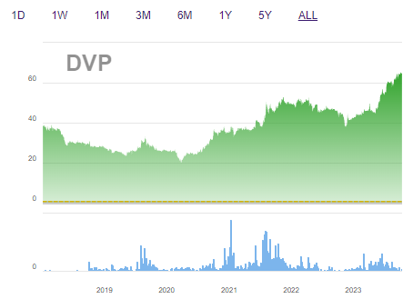 Cảng Đình Vũ (DVC) bất ngờ báo lãi quý 3 giảm 45%