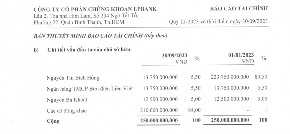 Profile của bà Vũ Thanh Huệ - Tân Chủ tịch 8x của Chứng khoán LPBank