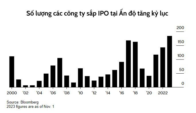 Quốc gia châu Á vượt mặt Mỹ và Trung Quốc, trở thành điểm nóng IPO