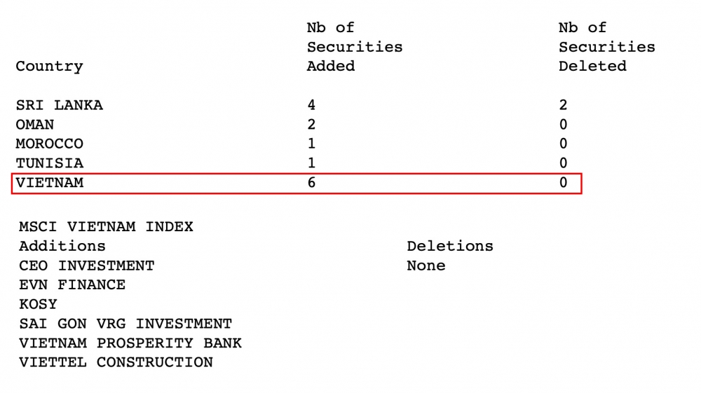 MSCI Frontier Market bổ sung thêm 6 mã cổ phiếu Việt Nam trong kì cơ cấu tháng 11/2023