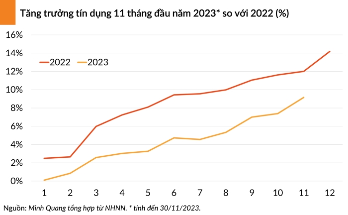 Hơn 90.000 tỷ được bơm ra thị trường chỉ trong một tuần