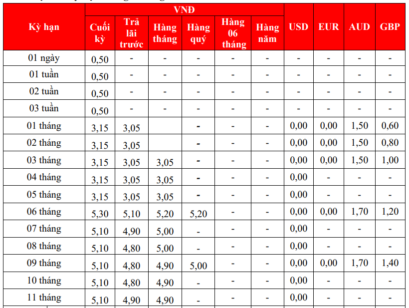 lãi suất ngân hàng HDBank tháng 12/2023