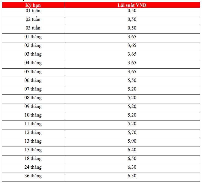 lãi suất ngân hàng HDBank tháng 12/2023