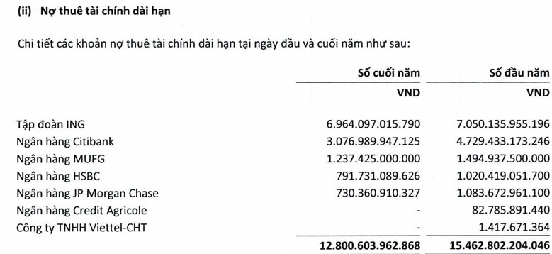 Vietnam Airlines công bố BCTC kiểm toán 2022: Âm vốn chủ sở hữu 11.000 tỷ, lỗ lũy kế 35.000 tỷ đồng