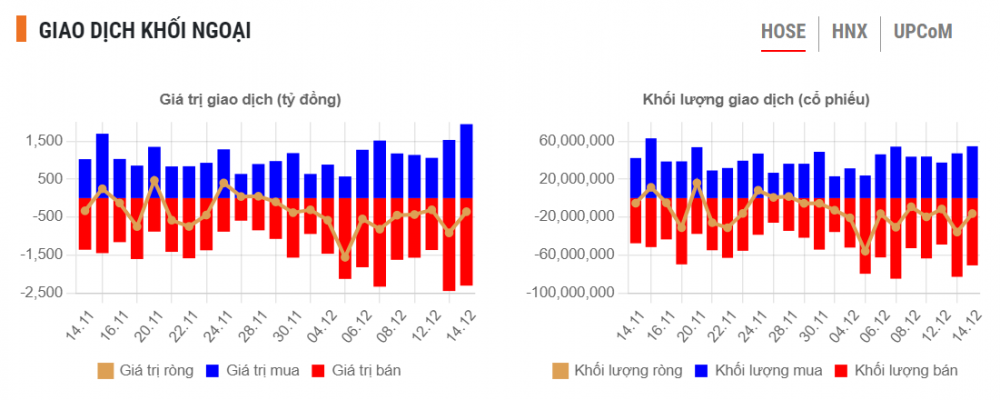 Bán ròng cổ phiếu Việt, khối ngoại rút vốn về Thái Lan?