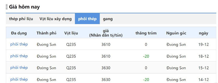 Hòa Phát, Việt Đức, Việt Ý đồng loạt báo giá thép xây dựng tăng mạnh, hiệu lực ngay lập tức