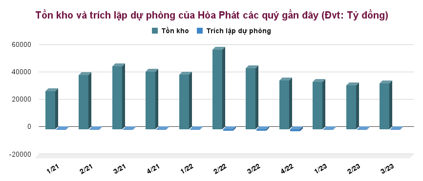 Thép Trung Quốc 'tấn công' thị trường Việt Nam, Hòa Phát giải bài toán tồn kho thế nào?