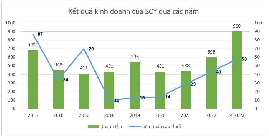Lộ diện công ty duy nhất thuộc Vinashin không bị xử lý phá sản, bí quyết 'ăn nên làm ra' khiến nhiều người bất ngờ